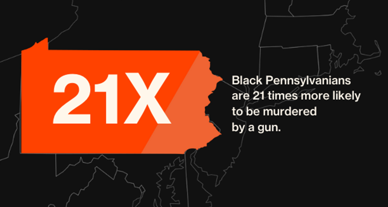 i-21xPA Black Pennsylvanians are 21 times more likely to be murdered by a gun